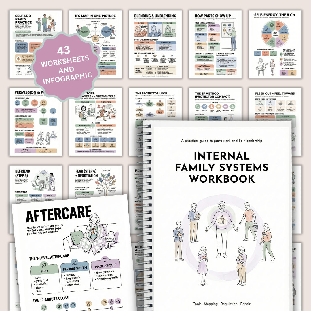 Internal Family Systems, IFS Worksheets, Parts Mapping, Therapy Notes, Coping Skills, Self-Awareness Tool