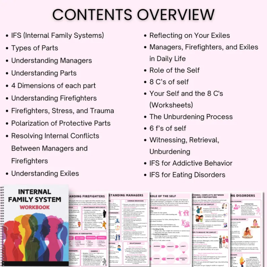Internal Family Systems, IFS Worksheets, Parts Mapping, Therapy Notes, Coping Skills, Self-Awareness Tool